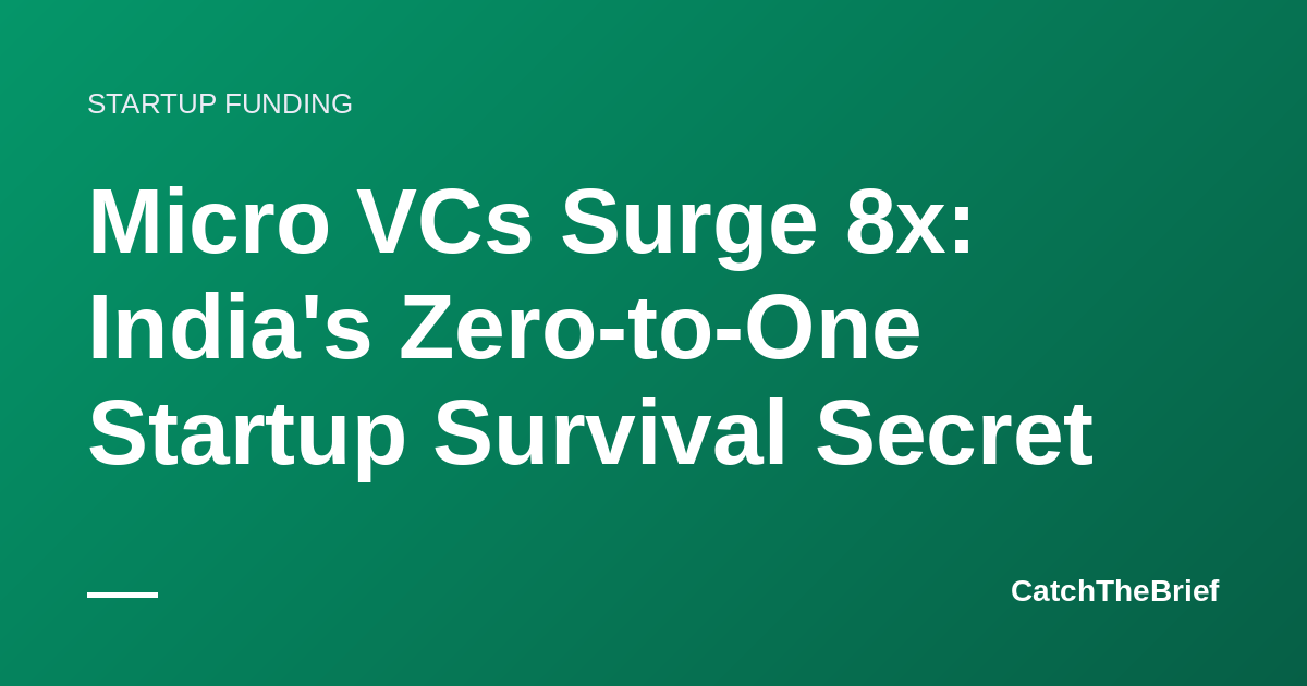 Micro VCs Surge 8x: India's Zero-to-One Startup Survival Secret