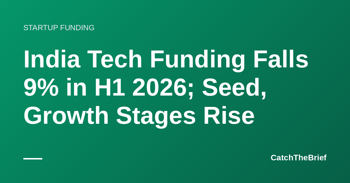 India Tech Funding Falls 9% in H1 2026; Seed, Growth Stages Rise