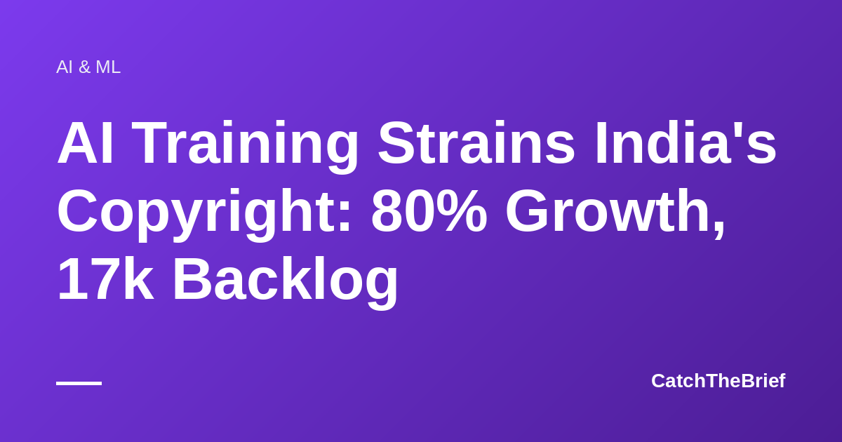 AI Training Strains India's Copyright: 80% Growth, 17k Backlog