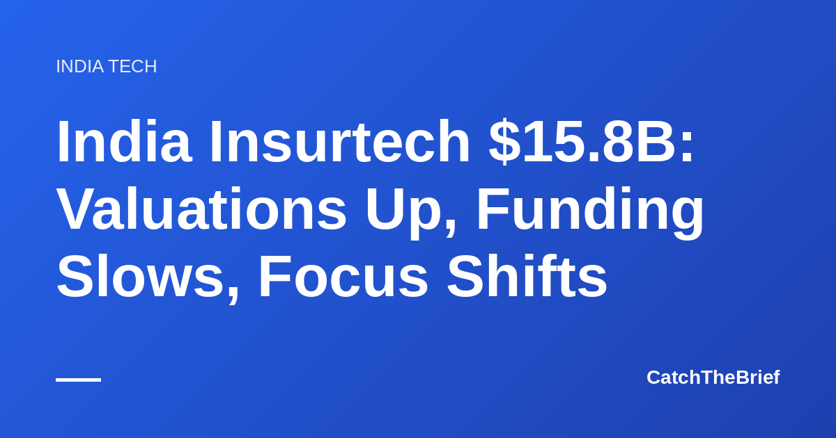 India Insurtech $15.8B: Valuations Up, Funding Slows, Focus Shifts